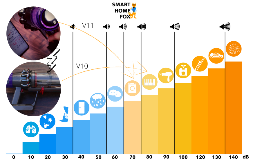 Soundcheck: Comparing the differences between the V10 and V11